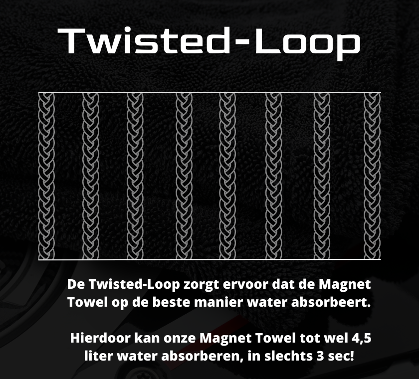 Twisted Loop Technologie