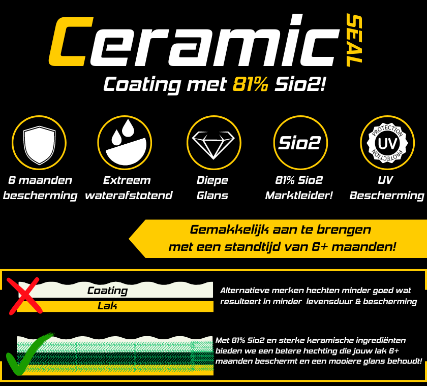 Ceramic Info